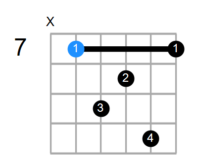 Emaj7sus4 Chord